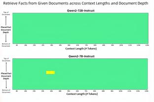 罗克首次入选巴萨大名单，需得到西甲注册批准后才能上场